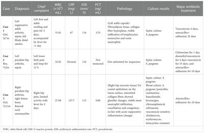 Case Report: Septic arthritis in children caused by Streptococcus pyogenes–rational use of antibiotics